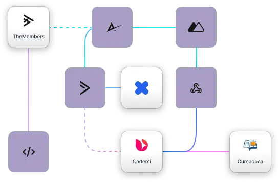 Infográfico representando as inúmeras integrações nativas da Lia com ferramentas de LMS e webhooks