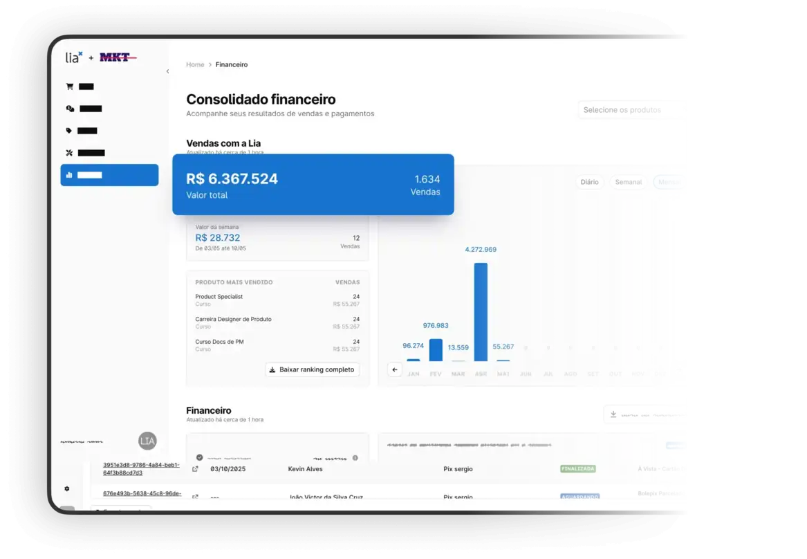 Imagem exibindo a tela de um celular e de um notebook, nessas telas temos imagens da tela de pagamento da Lia